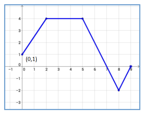 Algebra homework question answer, step 1, image 1